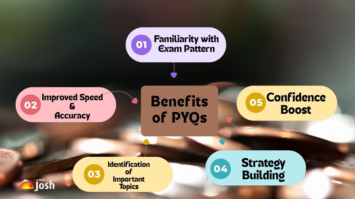 Benefits of PYQs