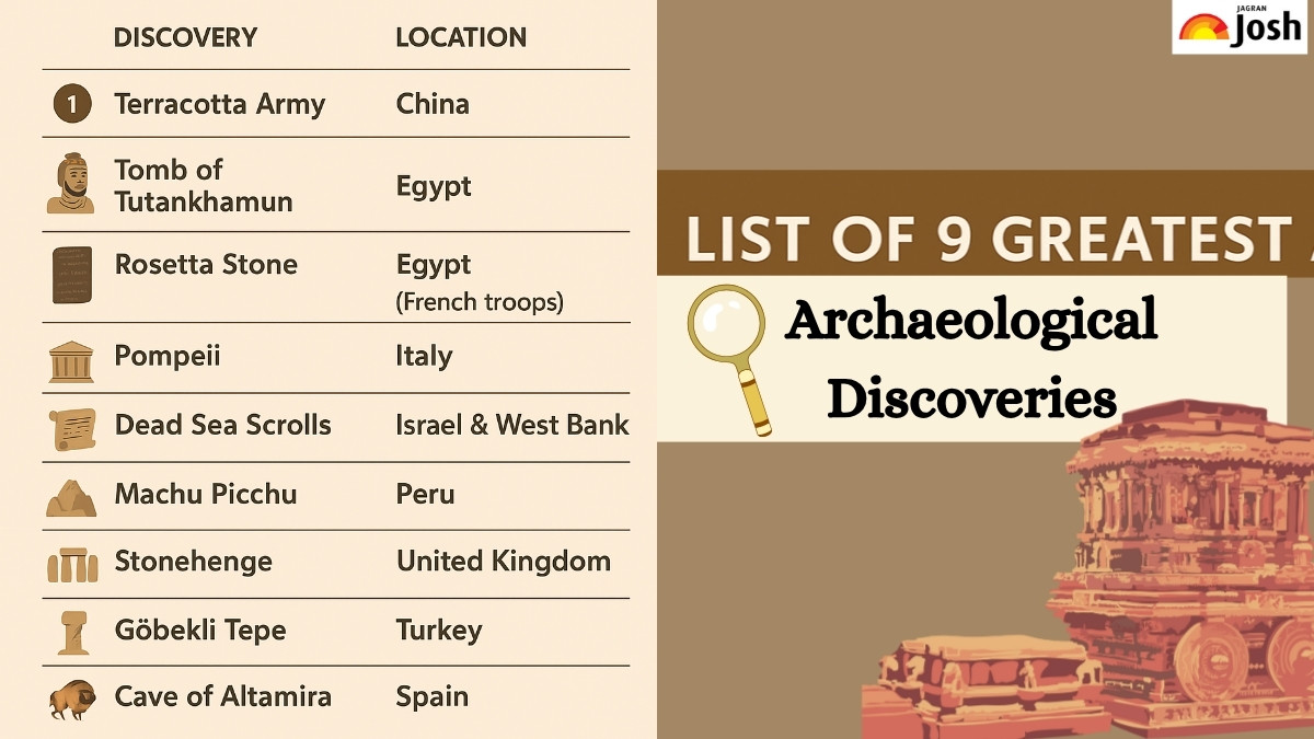List of 9 Greatest and Monumental Archaeological Discoveries in History