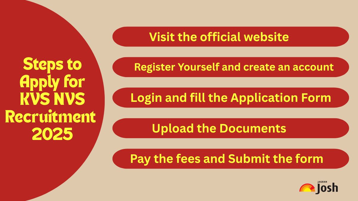 Steps to apply for KVS