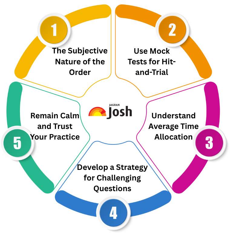 Key Principles for Developing Your JEE Main Strategy