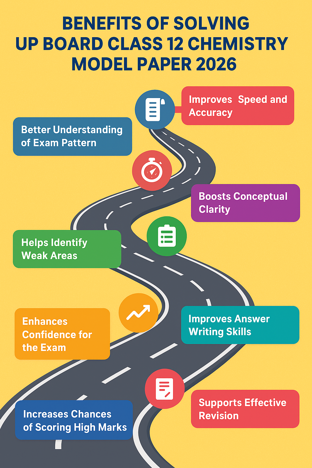 UP Board Class 12 Chemistry Model Paper 2026