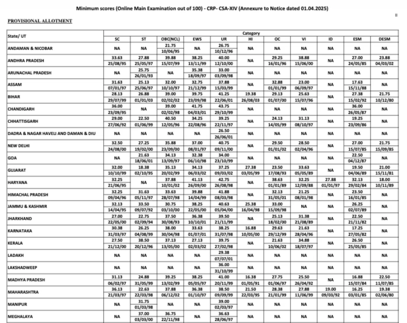 IBPS-Clerk-Mains-Cut-Off-1