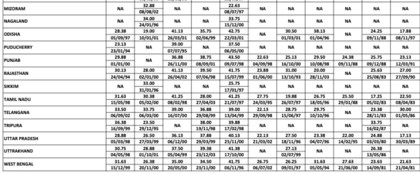 IBPS-Clerk-Mains-Cut-Off-2