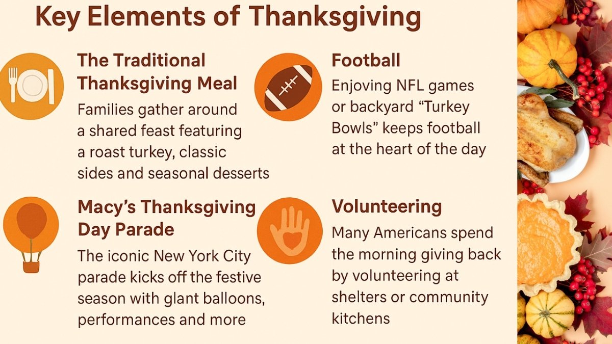 Key Elements of Thanksgiving in the U.S.