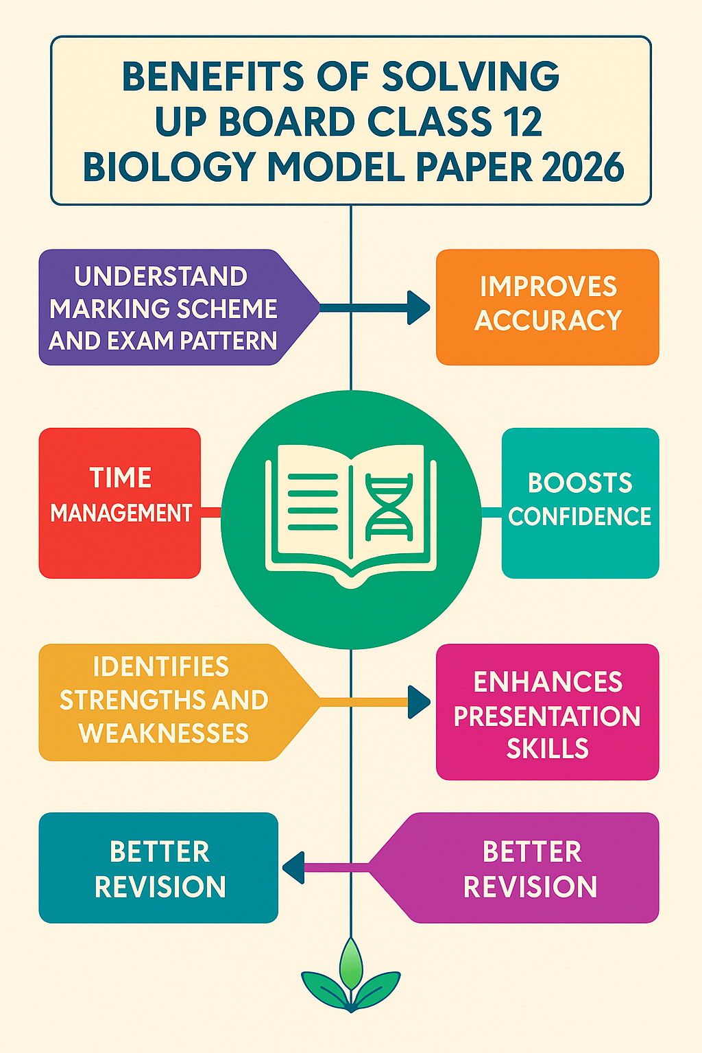 UP Board Class 12 Exam 2026