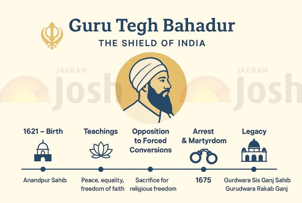 guru tegh info