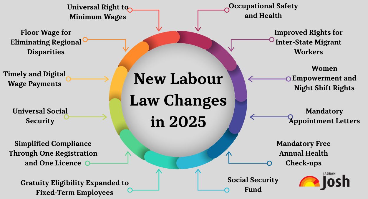 New Labour Law Changes