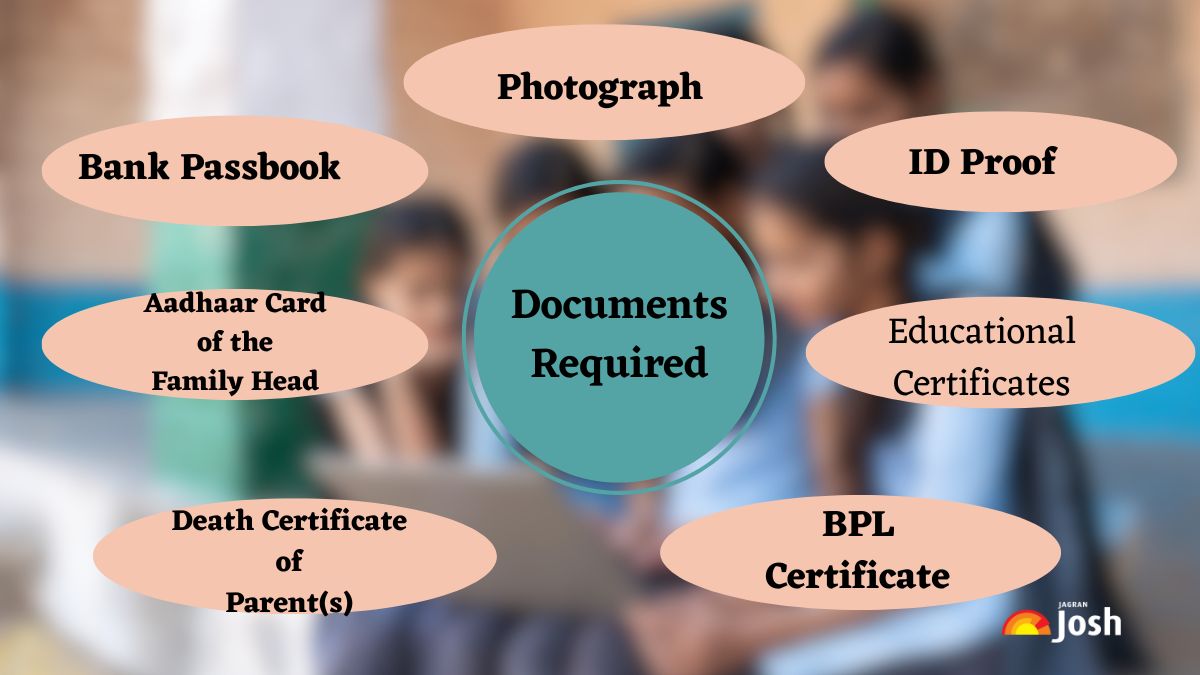 Docs for Aapki Beti Yojana