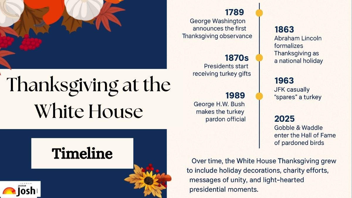 Thanksgiving at the White House 2025 Check Timeline and Early History!