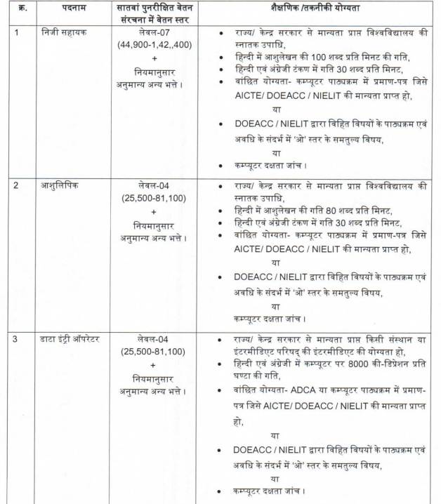 Bihar vacancy 2025 images 