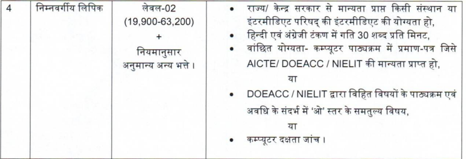 bihar vacancy 2025 image