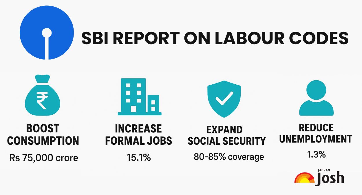 SBI Report on Labour Codes