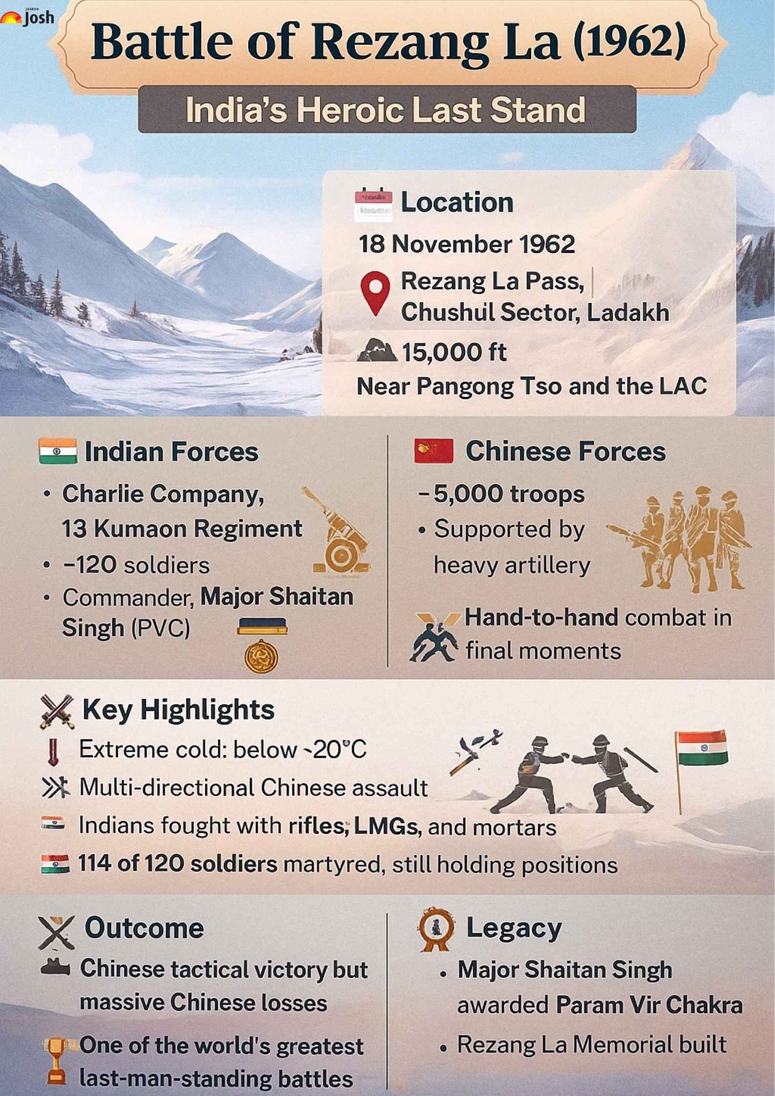 infographic of battle of rezan la