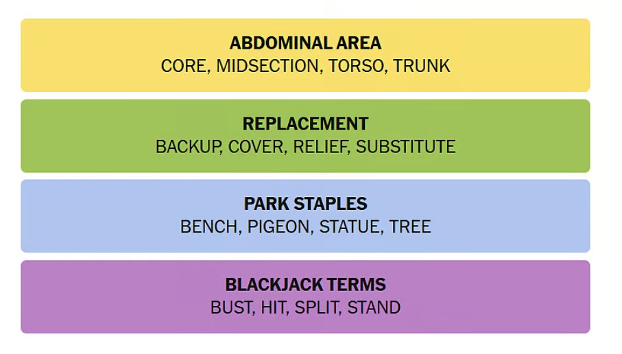 NYT connections answers 29 november 2025