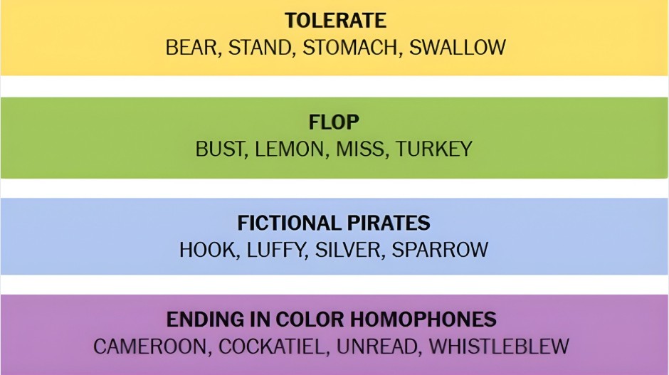 nyt connections answers 30 november 2025