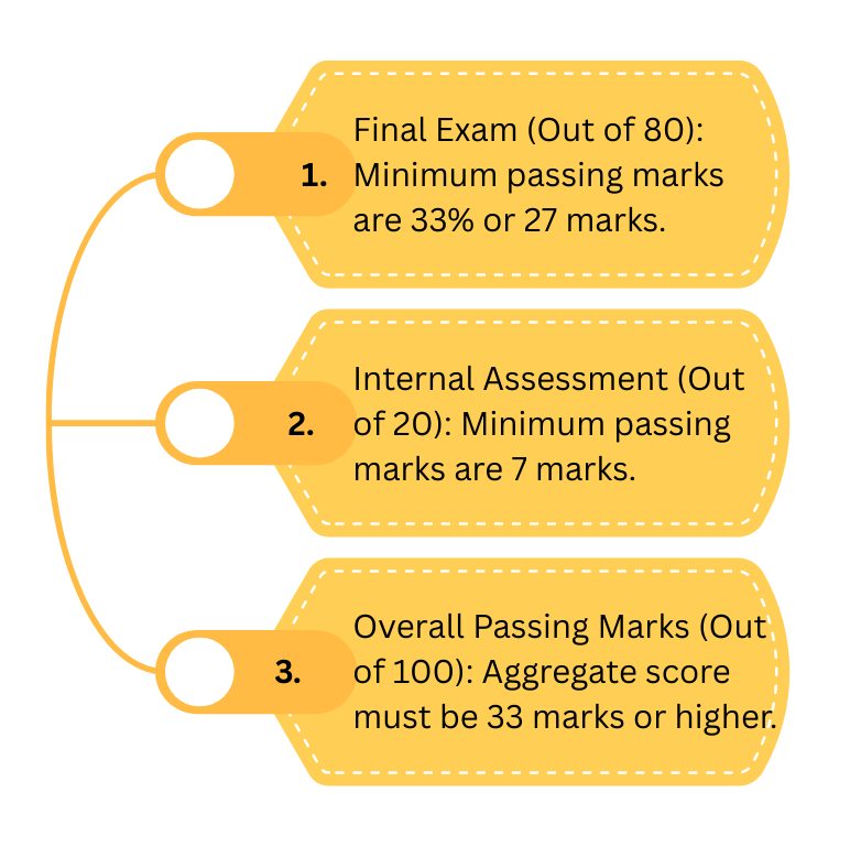 cbse class 9 english exam pattern 2026 with marking scheme