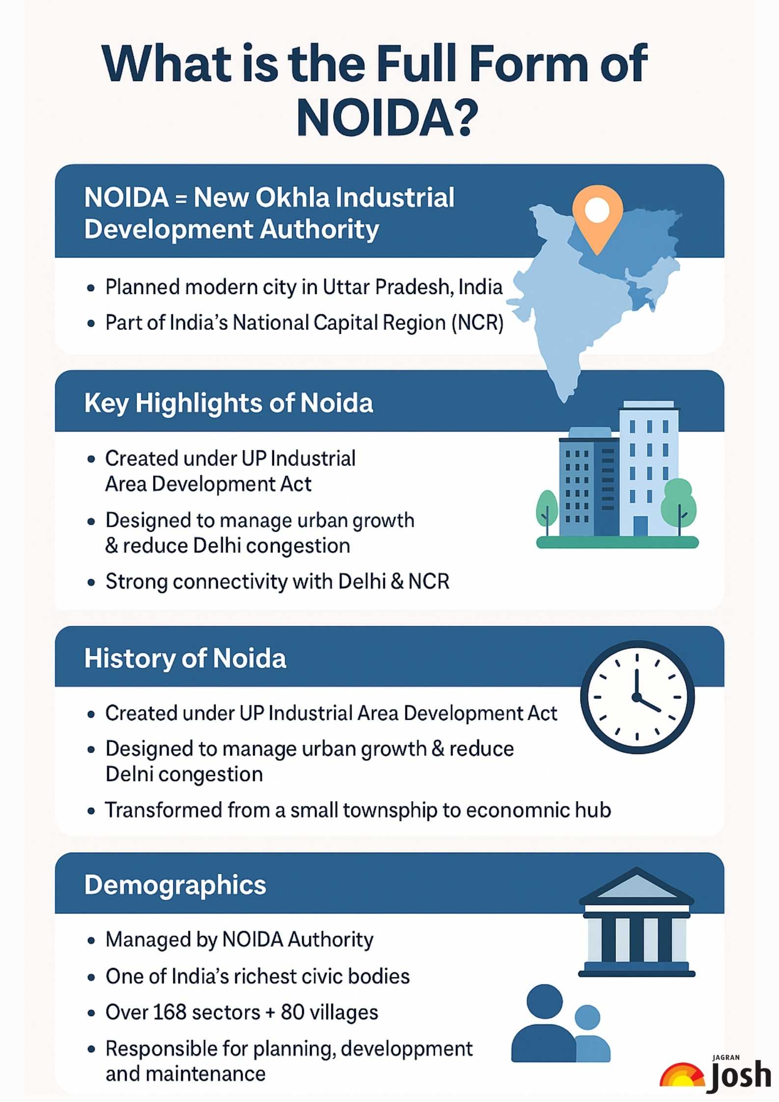 what is the full form of NOIDA