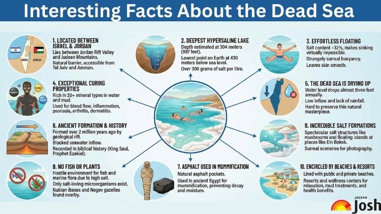 about dead sea