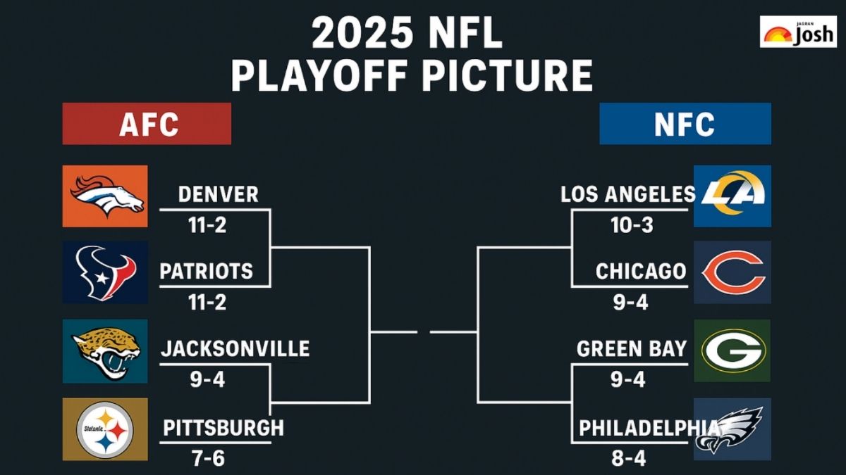 2025 NFL Playoff Picture Updated Bracket, Seedings & Scenarios After Week 14