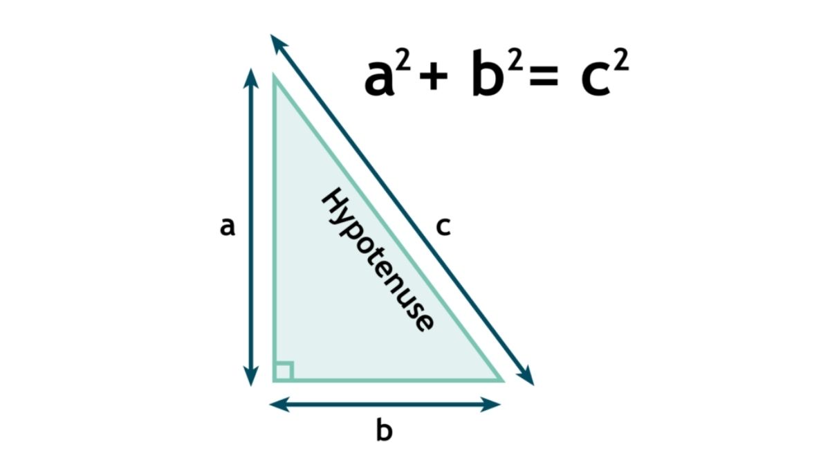Mathematics Formula discovered by Pythagoras and it was named as the Pythagoras Theorem in Geometry for a a triangle.