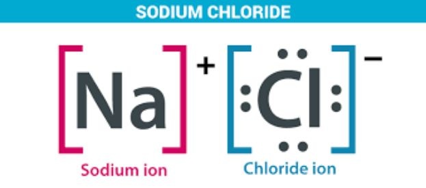 chemical structure of sodium chloride sodium-chloride-chemical-structure-of-salt