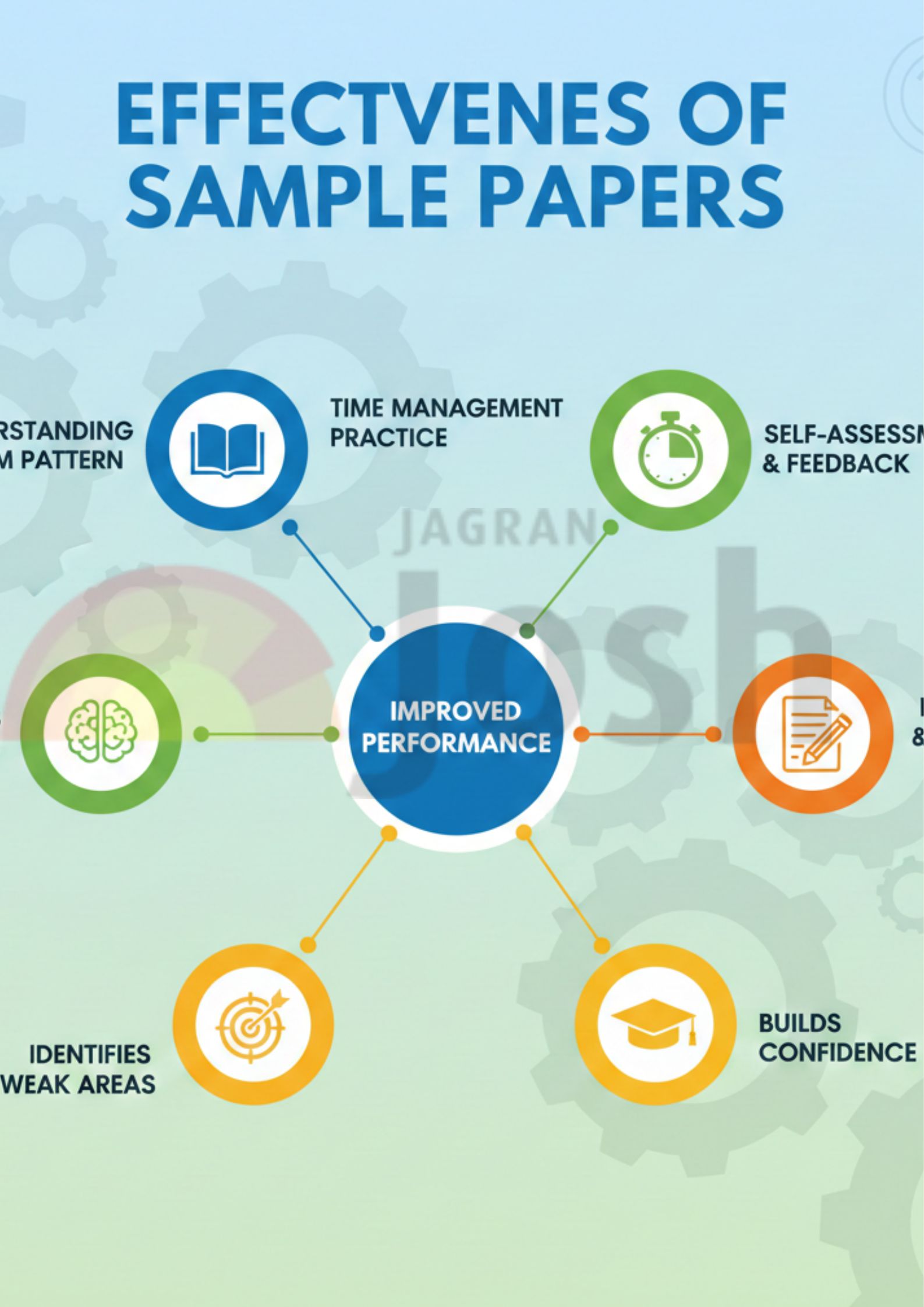 UP Board Exam 2026 (2)