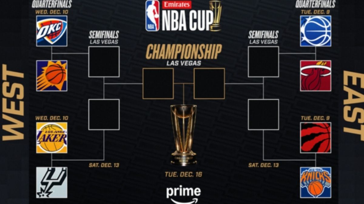 NBA Cup Bracket 2025