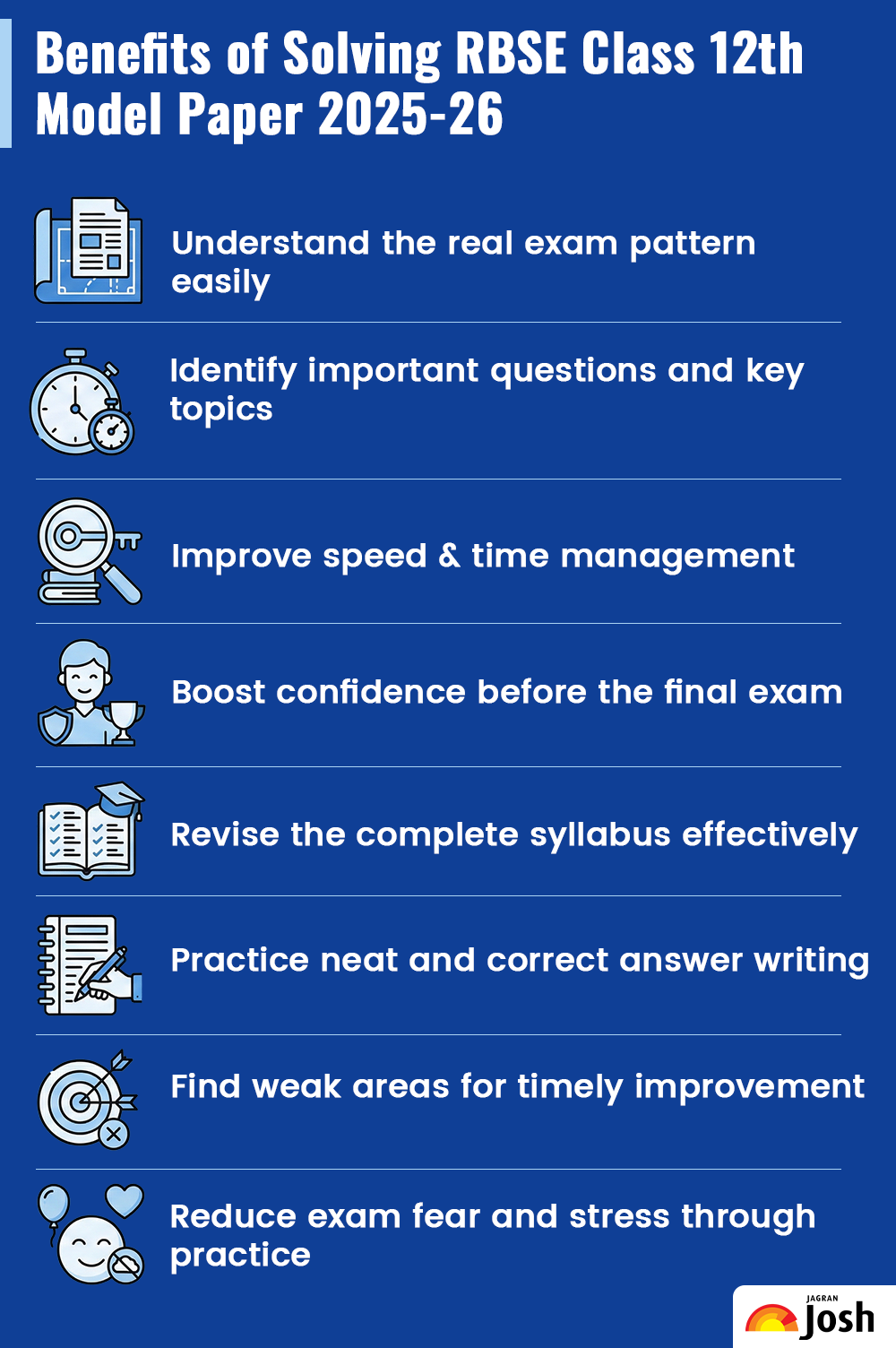 RBSE Class 12 Model Paper