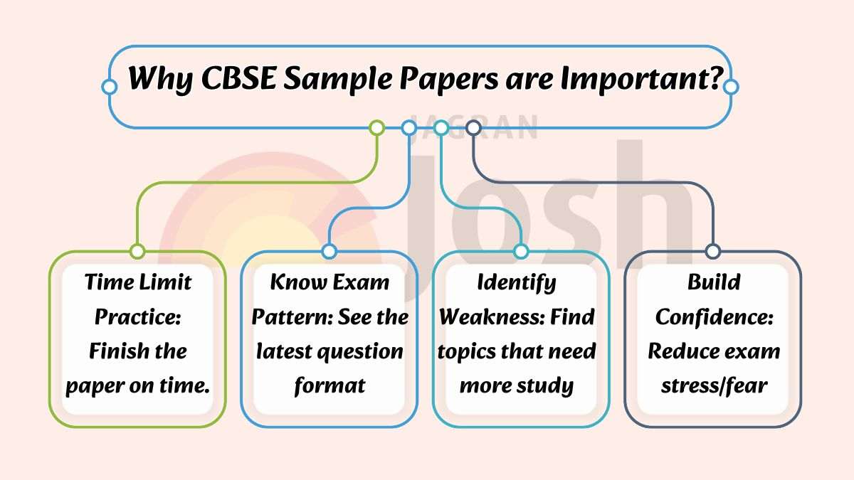 CBSE