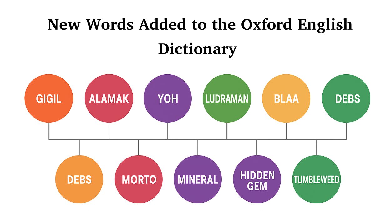 Words Added to the Oxford English Dictionary