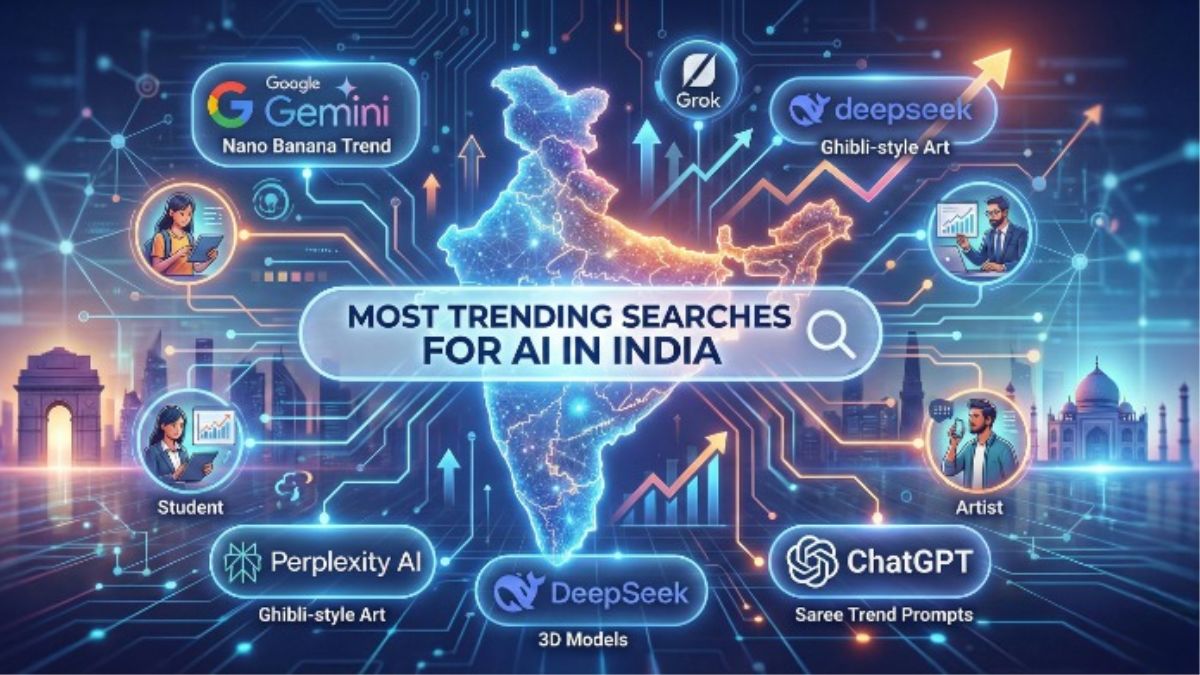 AI Growth in India-1