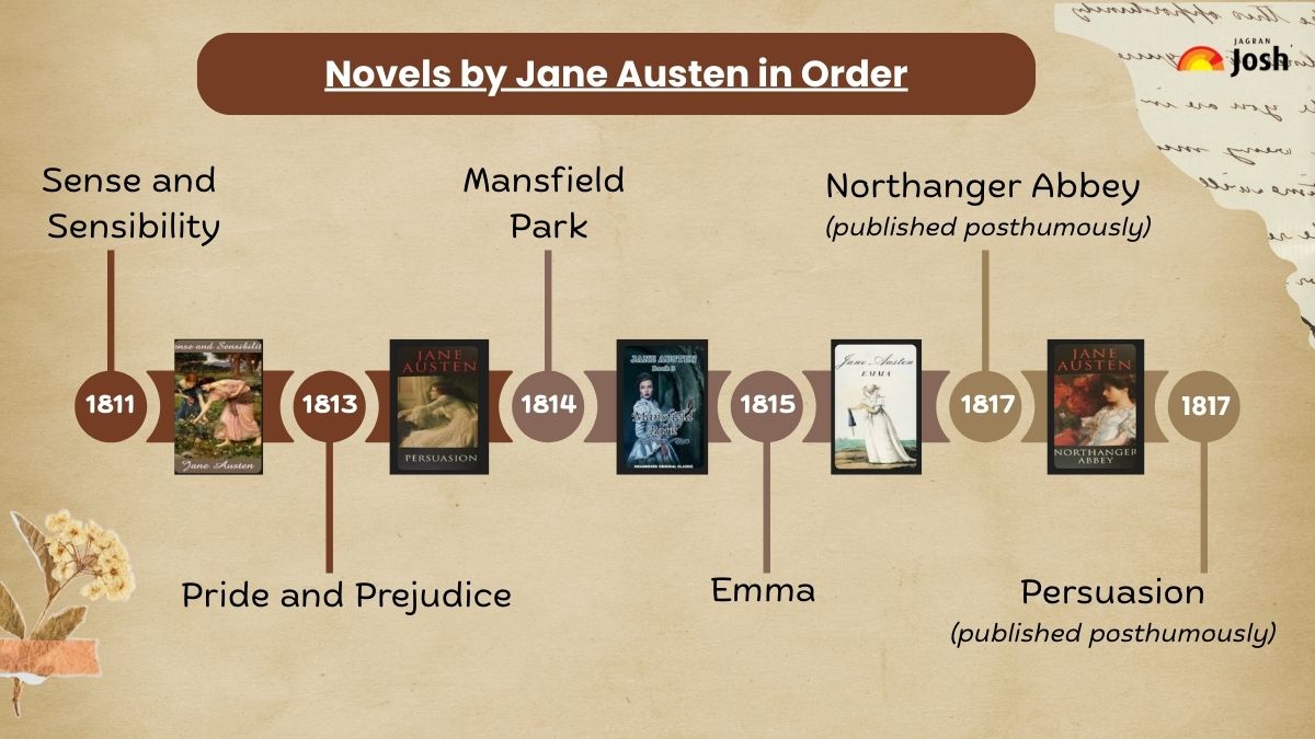 Novels by Jane Austen in Order