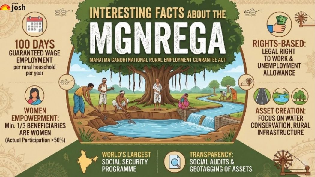 facts about MGNREGA