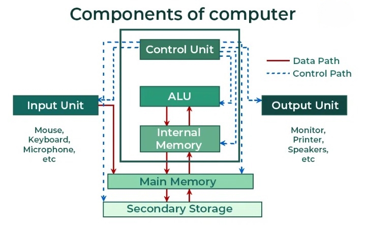 Components-of-computer_cleanup