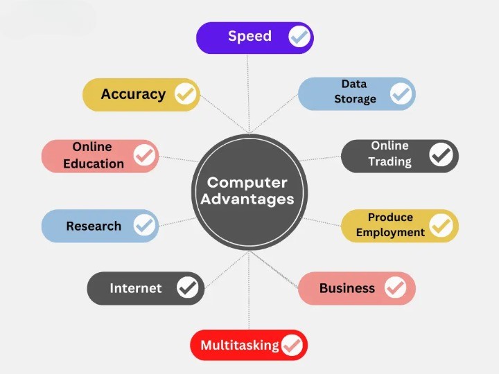advantages-of-computers_cleanup