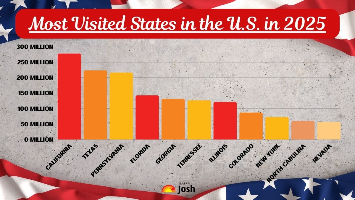 Most Visited States in the US in 2025