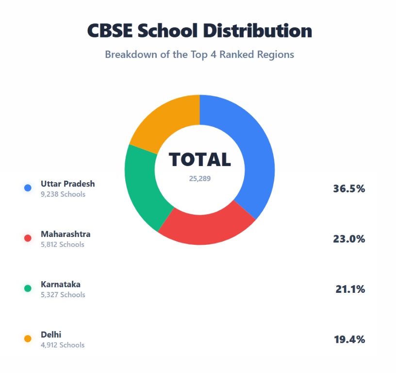 Which States have the Most Number of CBSE Schools in India