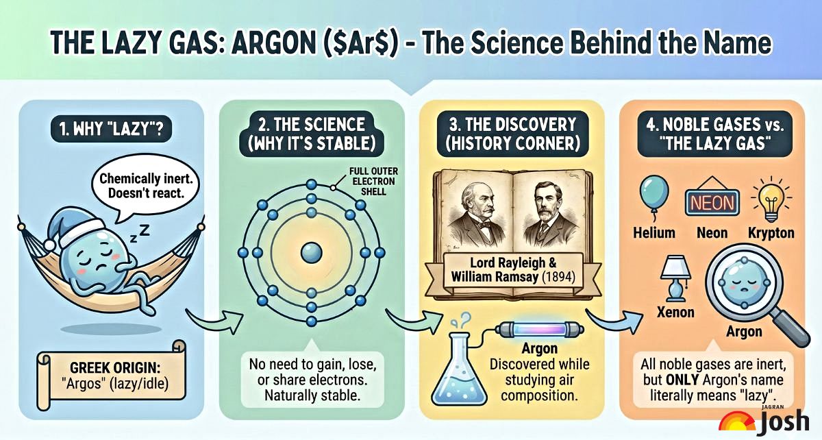 which-gas-is-called-the-lazy-gas