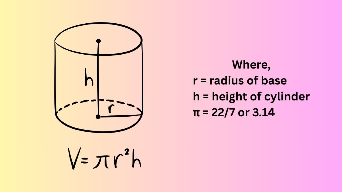 volume of a cylinder