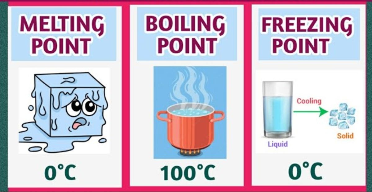freezing and melting point of ice freezing-and-melting-point-of-ice