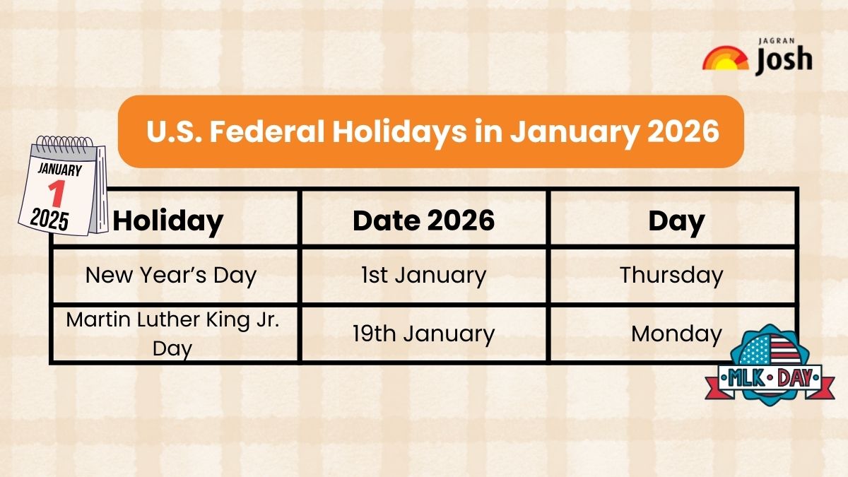 U.S. Federal Holidays in January 2026