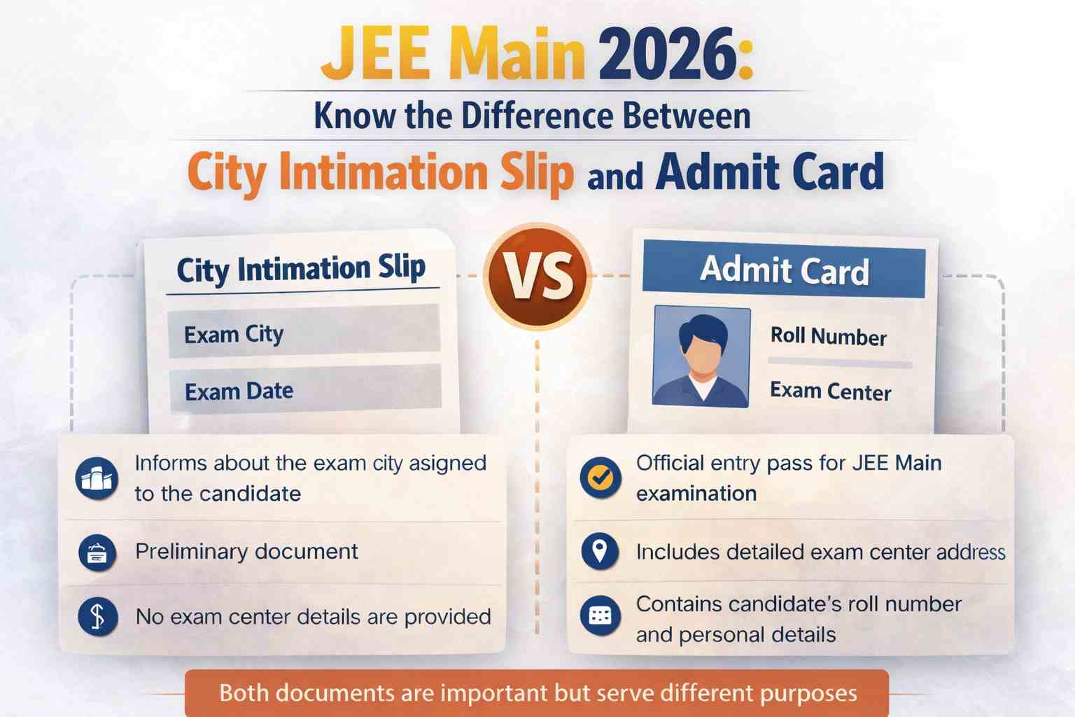 Difference Between City Intimation Slip and Admit Card