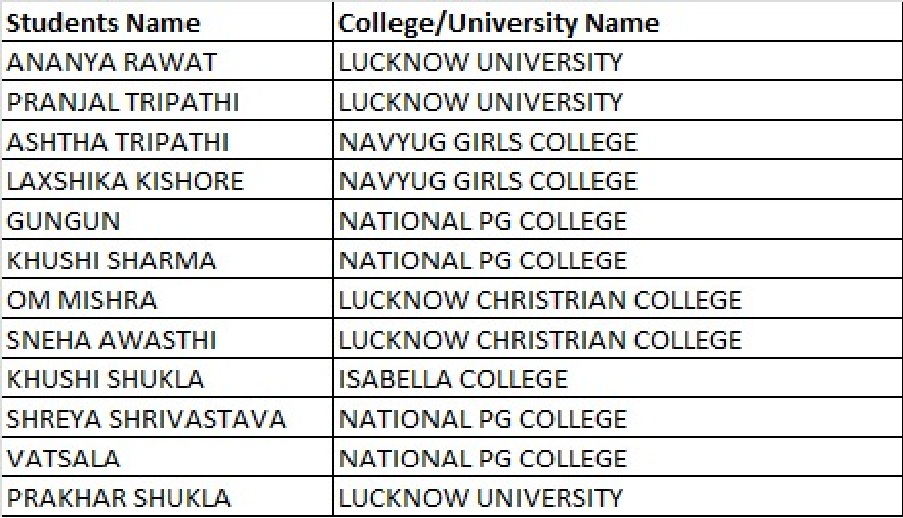 Lucknow Participants