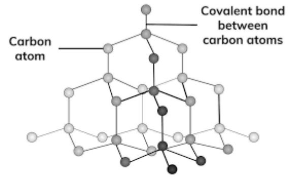 chemical-name-and-formula-for-diamond