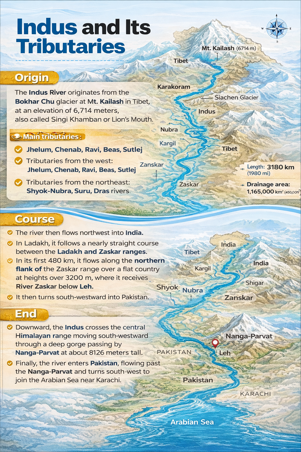 indus-river-infographic