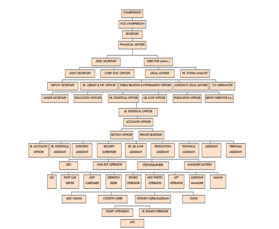 UGC Structure