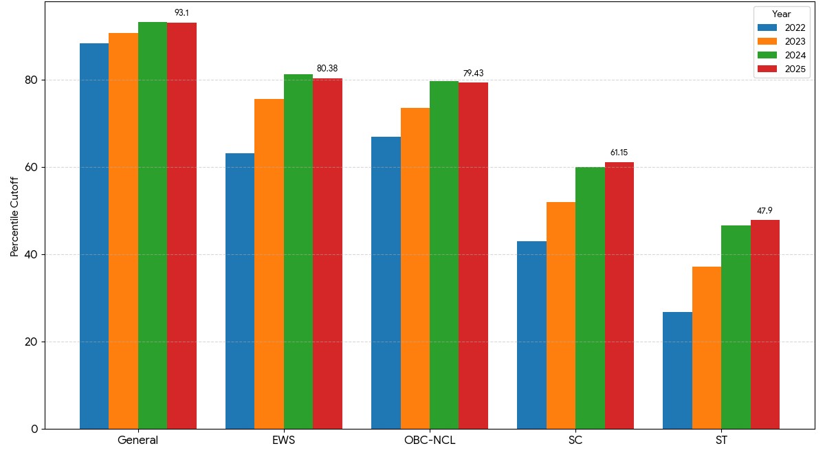 jee main cut off bar