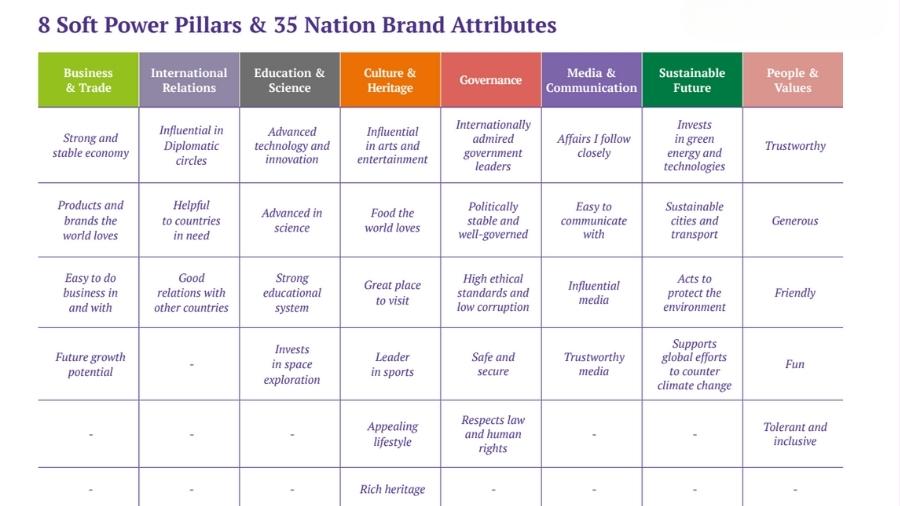 Global Soft Power Index 2026-1