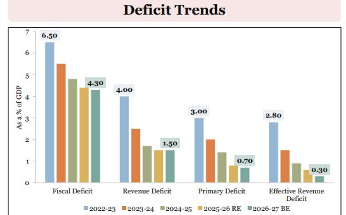 fiscal deficit