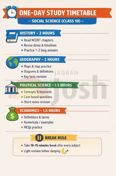 One day study timetable